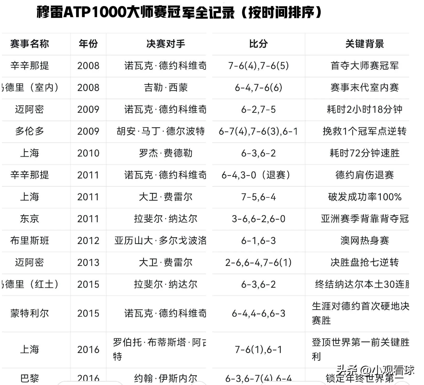 阿扎伦卡焦点对战，穆雷与60激战澳大利亚队分钟，反败为胜胜负难料！